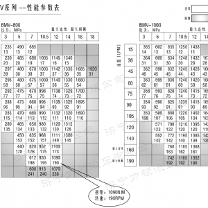 BMV無(wú)軸承系列馬達