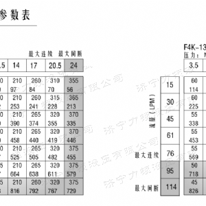F4K車(chē)輪大方馬達