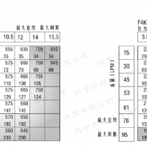 F4K車(chē)輪大方馬達
