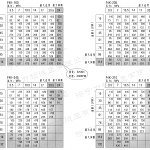 F4K車(chē)輪大方馬達