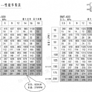 BMT車(chē)輪系列馬達