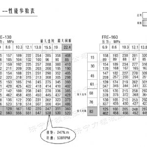 FRE系列車(chē)輪液壓馬達