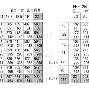 FRE系列車(chē)輪液壓馬達