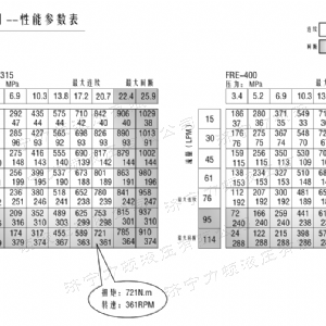 FRE系列車(chē)輪液壓馬達