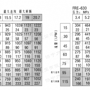 FRE系列車(chē)輪液壓馬達